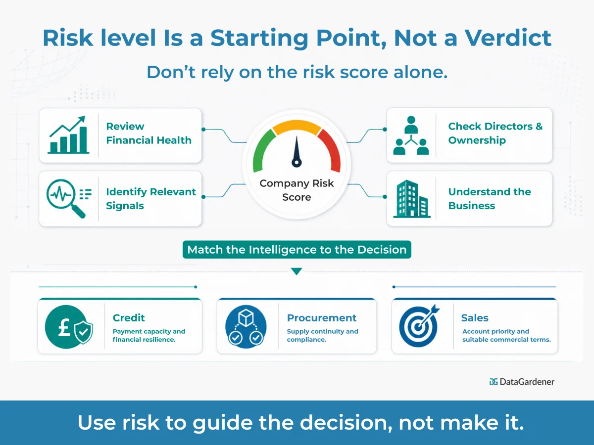 Understanding risk level