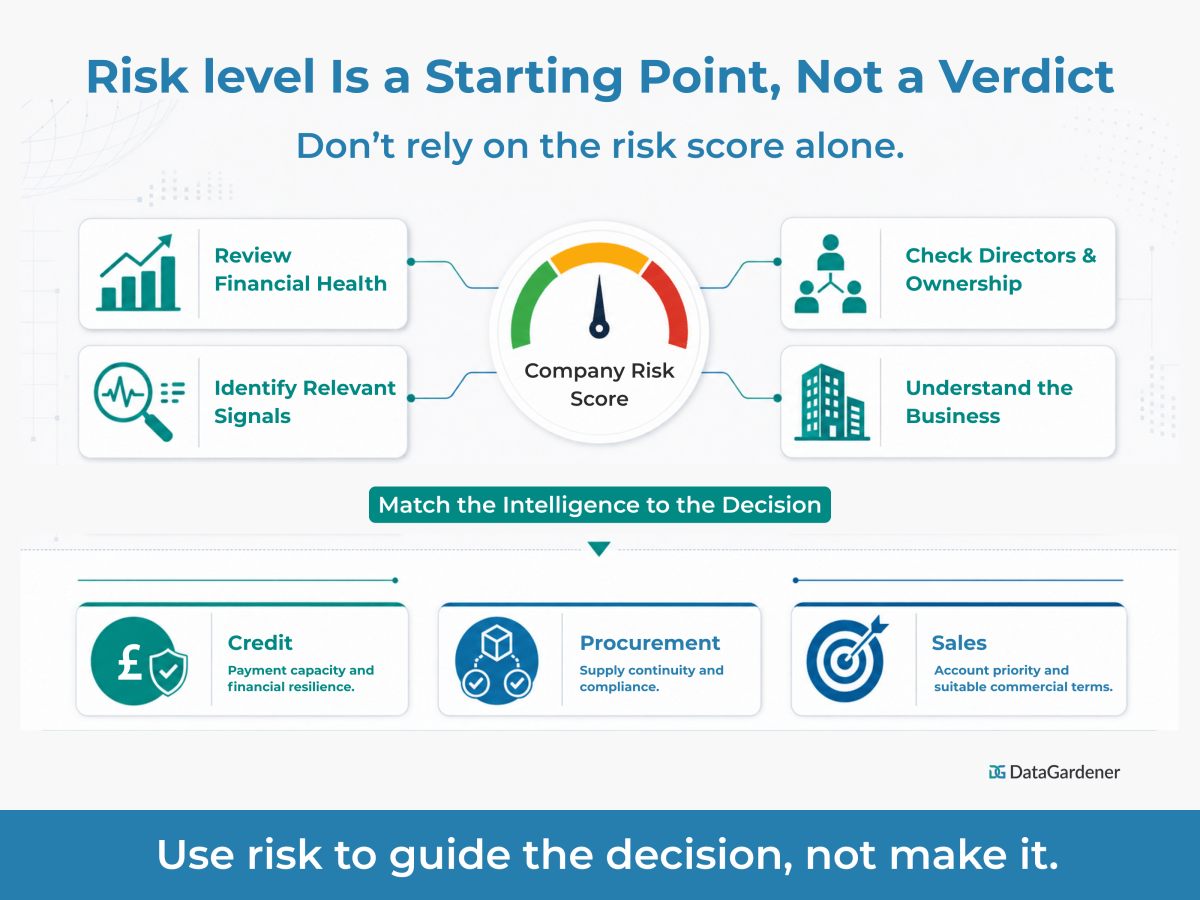 Understanding risk level