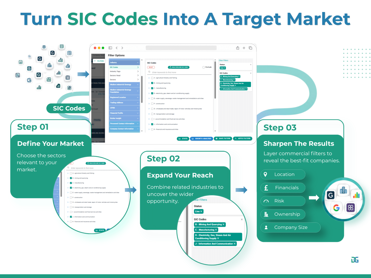Search UK companies by sector using SIC codes