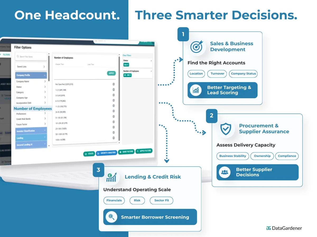 Use employee count differently across commercial teams