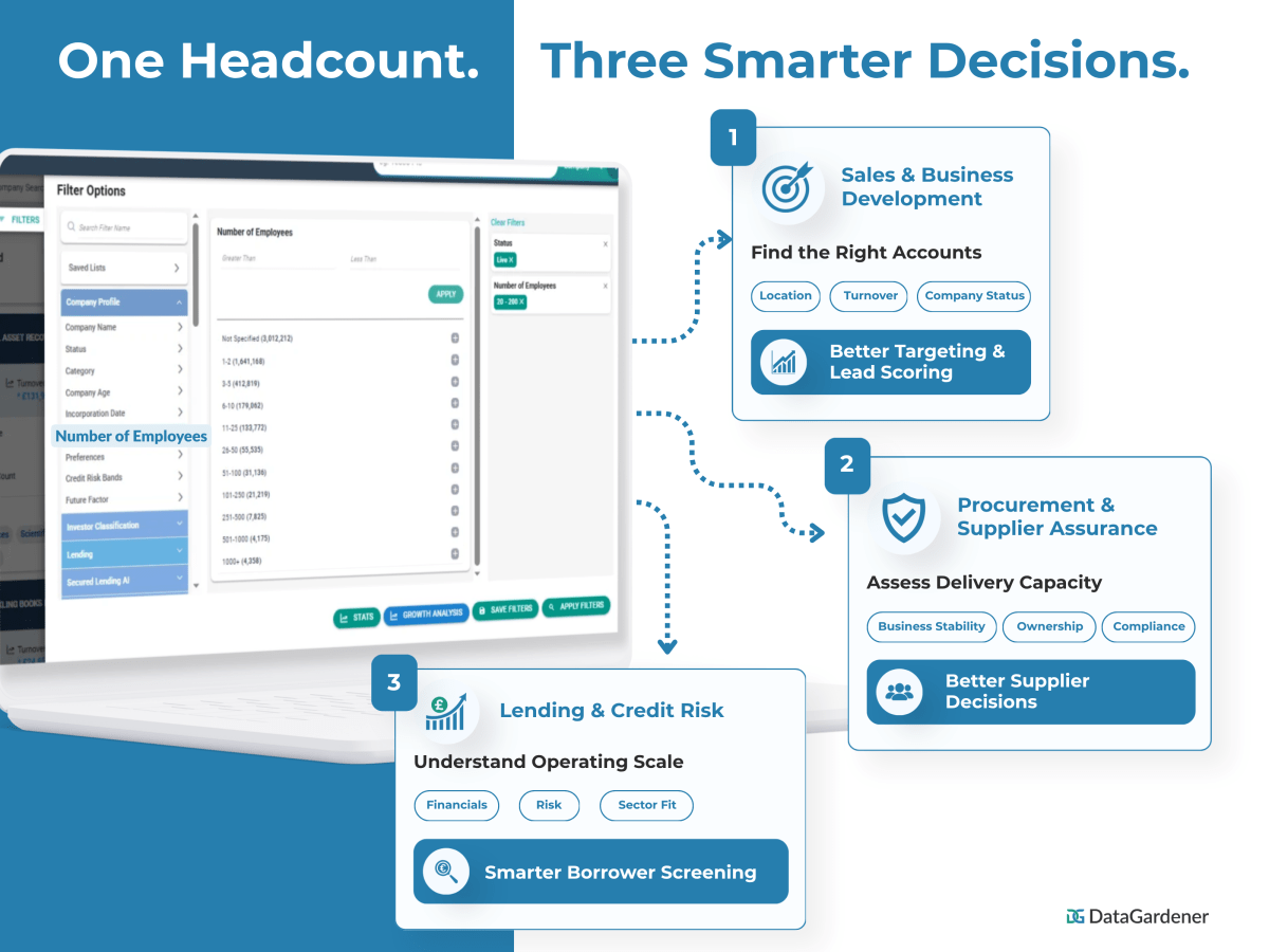 Use employee count differently across commercial teams