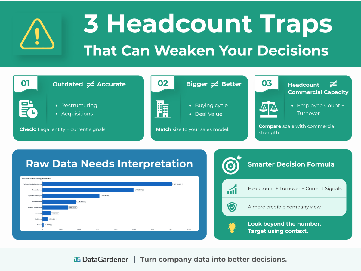 Watch for the data traps that weaken decisions
