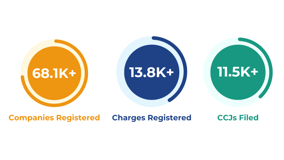 Business Overview: July 2026 at a Glance