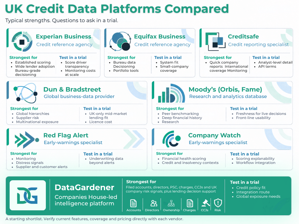 UK Credit Data Platforms Compared Table