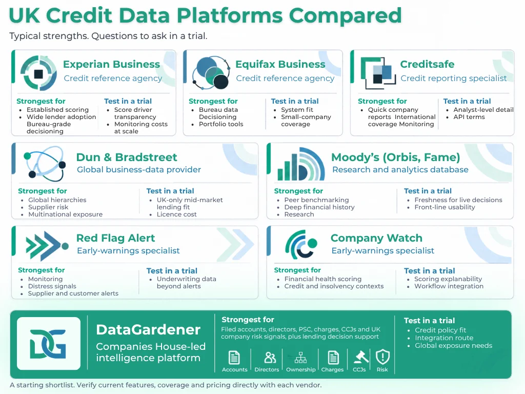 UK Credit Data Platforms Compared Table