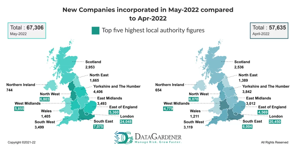 New companies incorporated - June 2022 UK insights