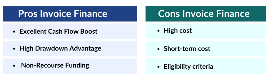 Understanding Invoice Finance: A Comprehensive Guide